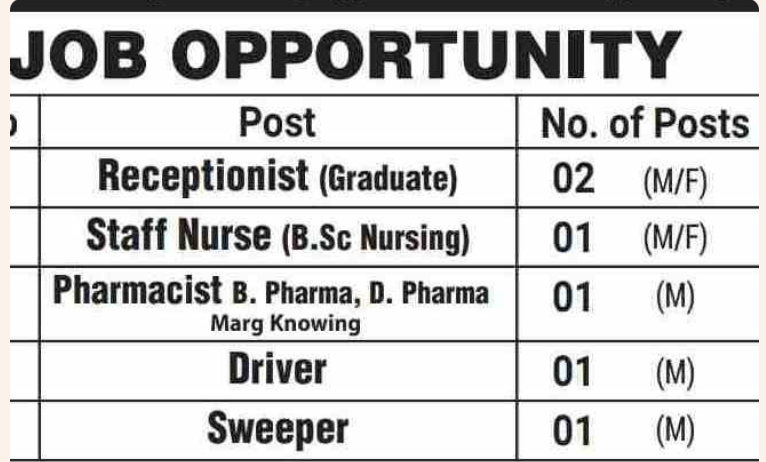 Kashmir Clinics (Central) recruitment for various posts check details and apply online