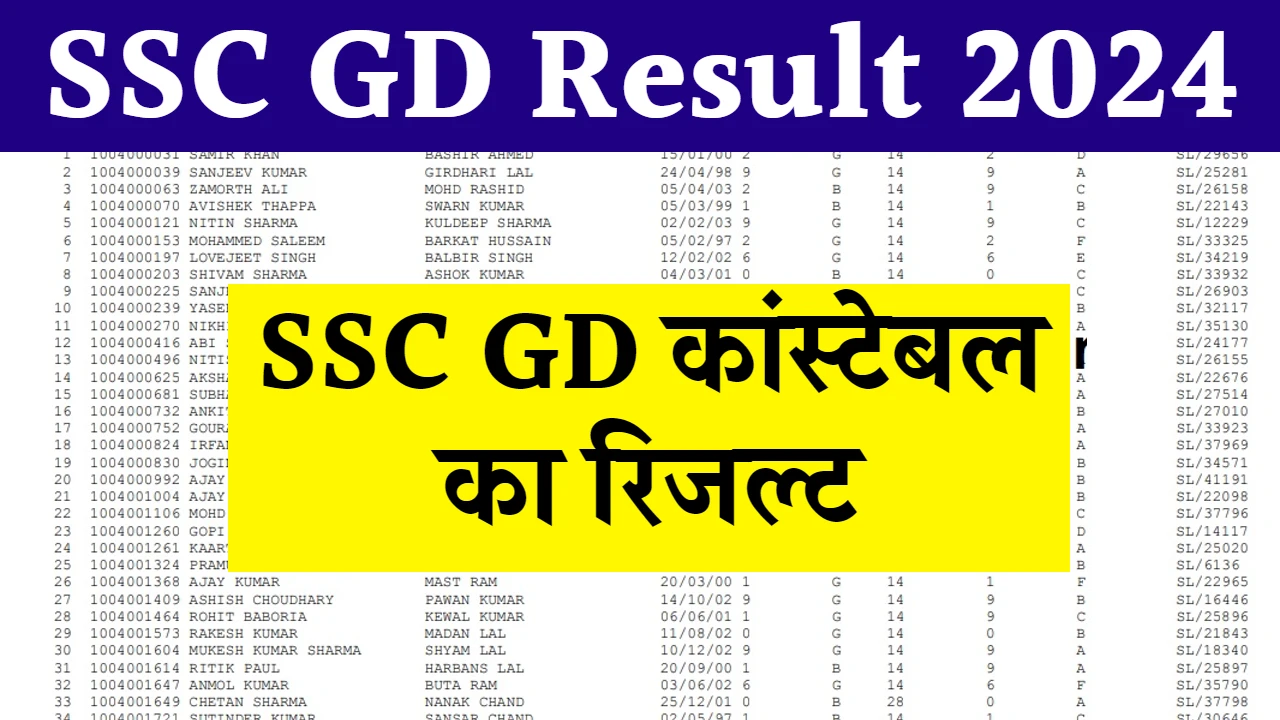 SSC GD Constable Result 2024 Link:Result shortly check details