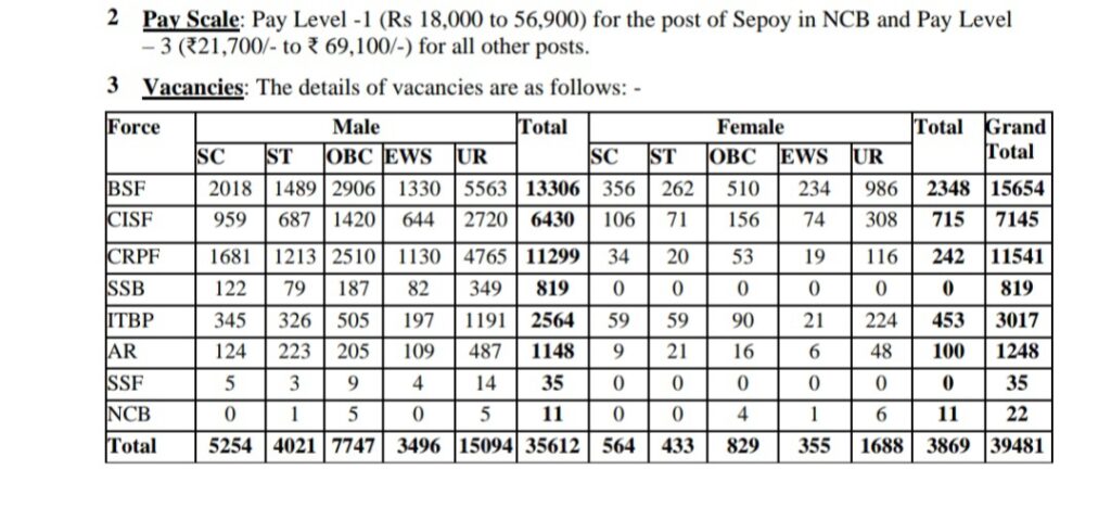 SSC GD CONSTABLE RECRUITMENT FOR 40000 POSTS, NOTIFICATION OUT CHECK DETAILS