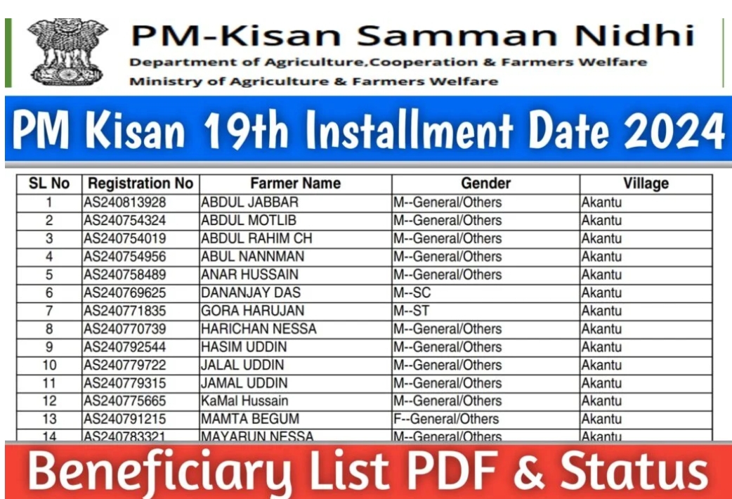 PM Kisan 19th Installment Date 2024