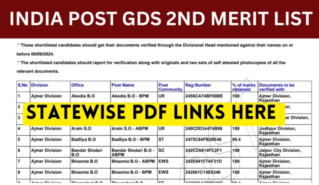 India Post GDS 2nd Merit List: Check Statewise Merit List PDF Check here